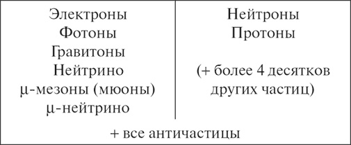 Характер физических законов