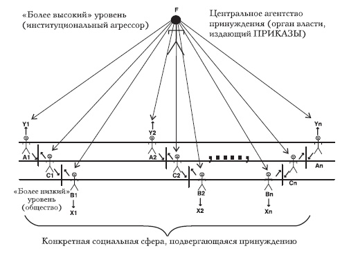 Социализм, экономический расчет и предпринимательская функция