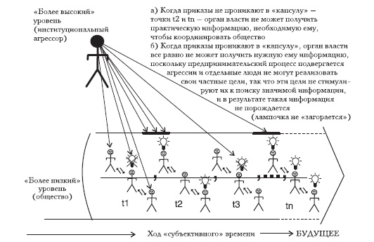 Социализм, экономический расчет и предпринимательская функция