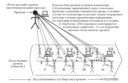 Социализм, экономический расчет и предпринимательская функция