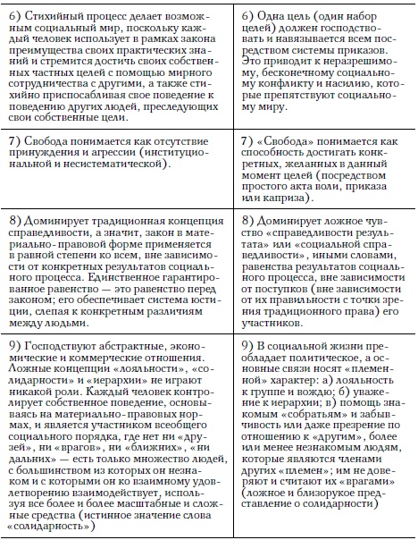 Социализм, экономический расчет и предпринимательская функция