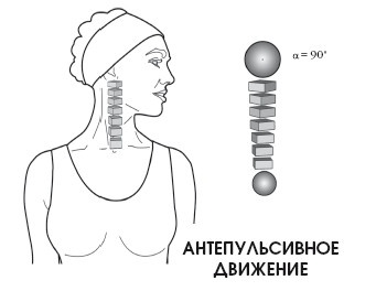 Диагностика и лечение позвоночника. Уникальная система доктора А. М. Уриа