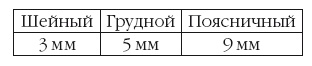 Диагностика и лечение позвоночника. Уникальная система доктора А. М. Уриа