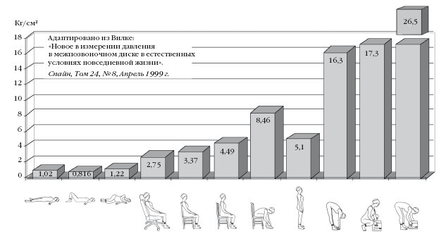 Диагностика и лечение позвоночника. Уникальная система доктора А. М. Уриа