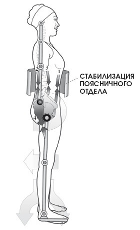 Диагностика и лечение позвоночника. Уникальная система доктора А. М. Уриа