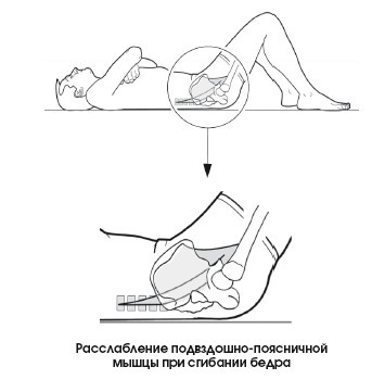 Диагностика и лечение позвоночника. Уникальная система доктора А. М. Уриа