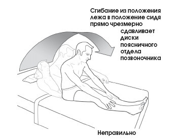 Диагностика и лечение позвоночника. Уникальная система доктора А. М. Уриа