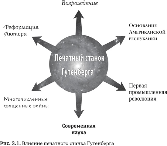 Будущее медицины. Ваше здоровье в ваших руках