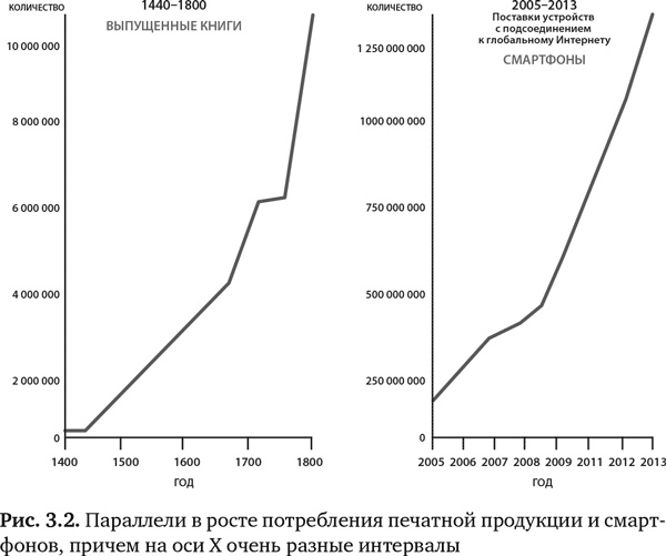 Будущее медицины. Ваше здоровье в ваших руках