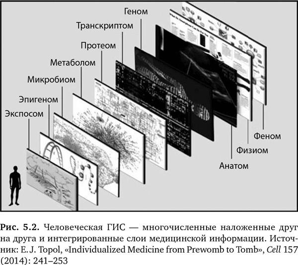 Будущее медицины. Ваше здоровье в ваших руках