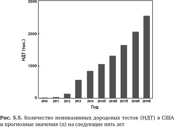 Будущее медицины. Ваше здоровье в ваших руках