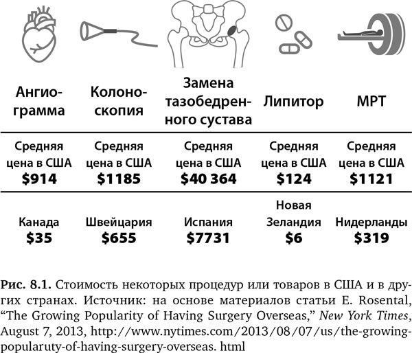 Будущее медицины. Ваше здоровье в ваших руках