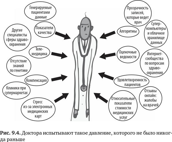 Будущее медицины. Ваше здоровье в ваших руках