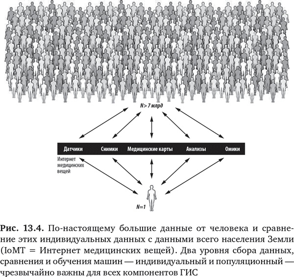 Будущее медицины. Ваше здоровье в ваших руках