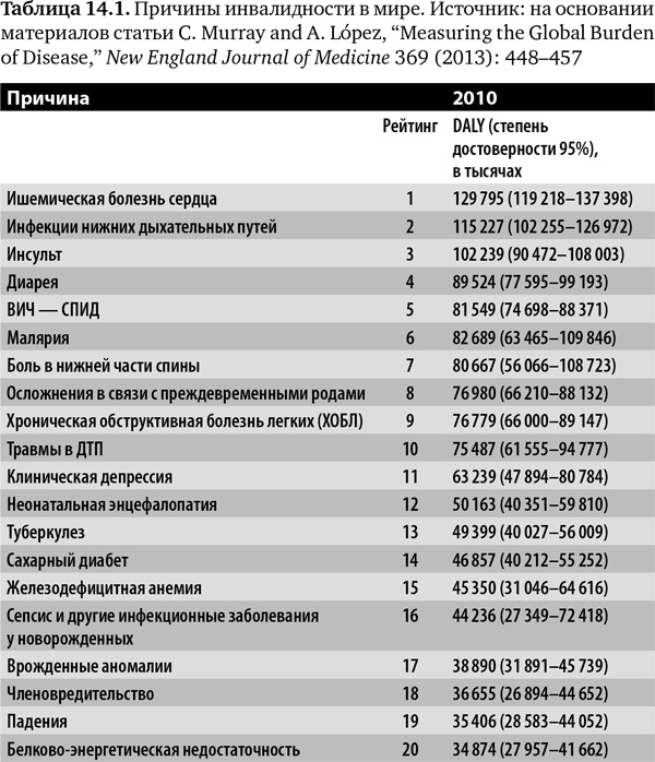 Будущее медицины. Ваше здоровье в ваших руках