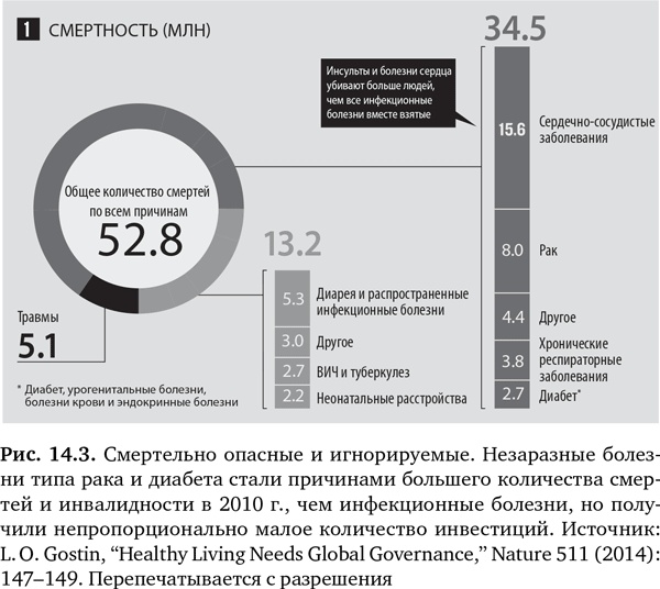 Будущее медицины. Ваше здоровье в ваших руках