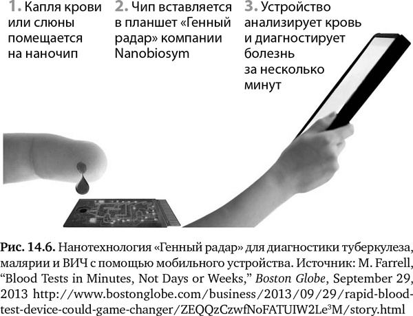 Будущее медицины. Ваше здоровье в ваших руках