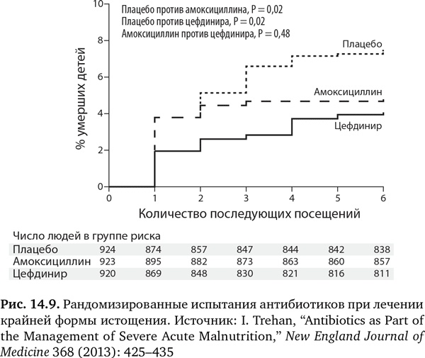 Будущее медицины. Ваше здоровье в ваших руках