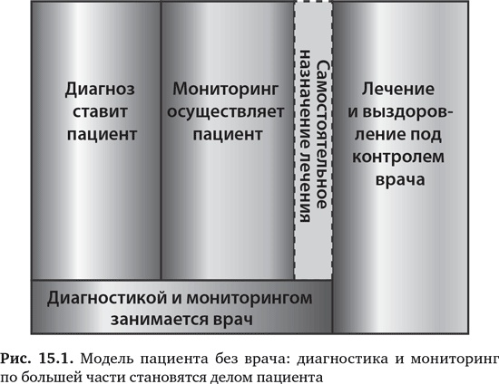 Будущее медицины. Ваше здоровье в ваших руках