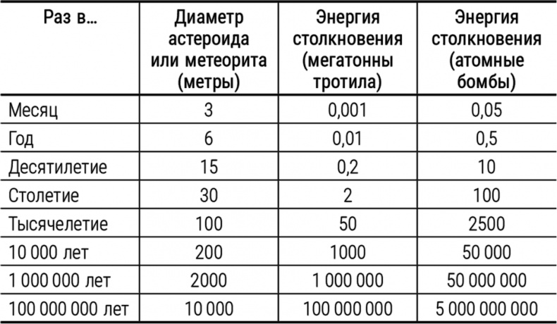 Смерть в черной дыре и другие мелкие космические неприятности