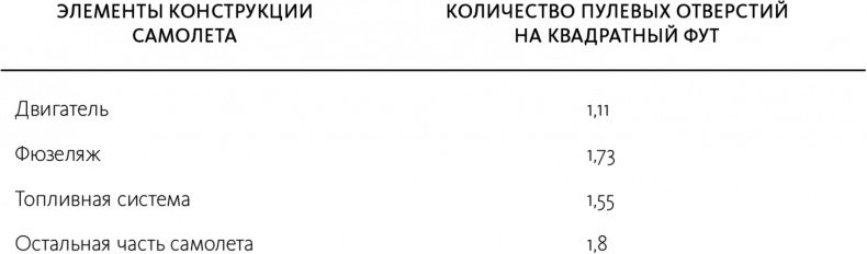 Как не ошибаться. Сила математического мышления