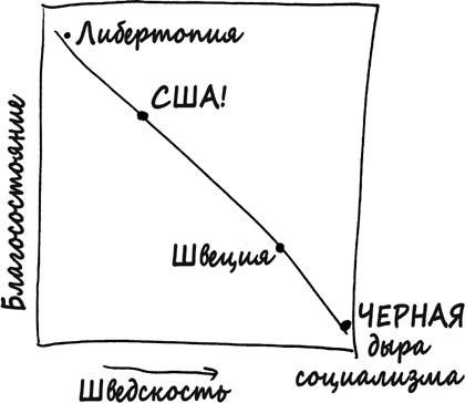 Как не ошибаться. Сила математического мышления