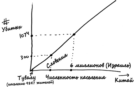 Как не ошибаться. Сила математического мышления