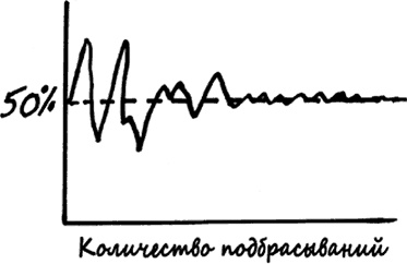 Как не ошибаться. Сила математического мышления