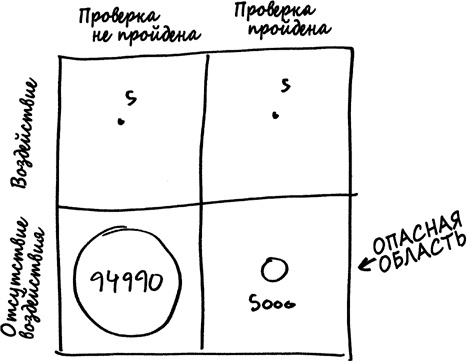 Как не ошибаться. Сила математического мышления