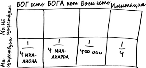 Как не ошибаться. Сила математического мышления