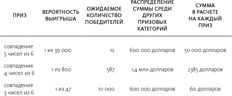 Как не ошибаться. Сила математического мышления