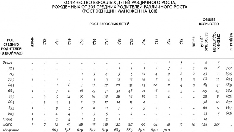 Как не ошибаться. Сила математического мышления