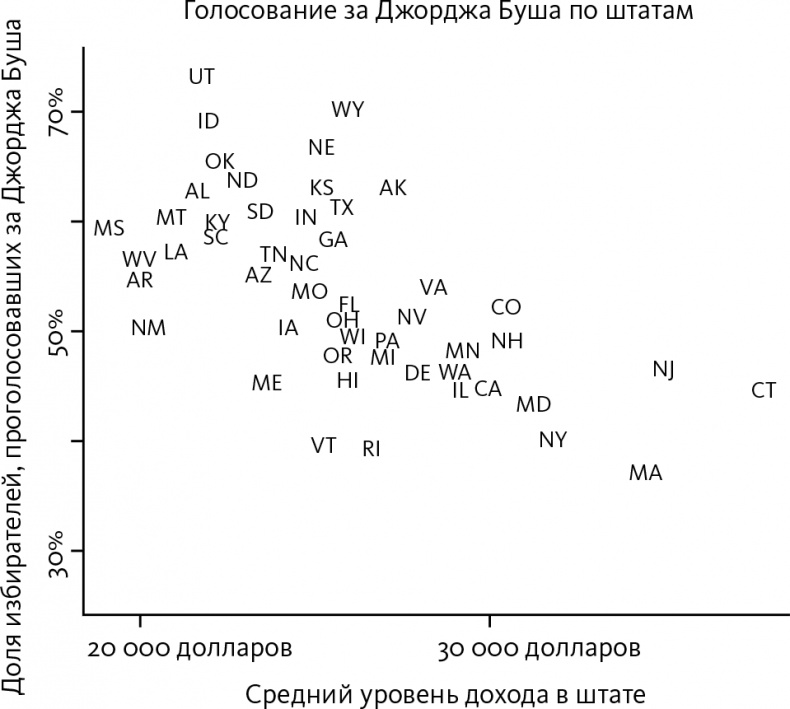 Как не ошибаться. Сила математического мышления