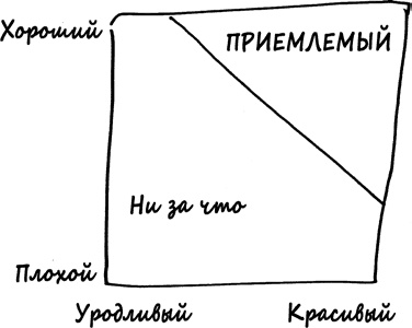 Как не ошибаться. Сила математического мышления