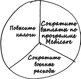 Как не ошибаться. Сила математического мышления