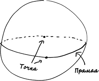 Как не ошибаться. Сила математического мышления