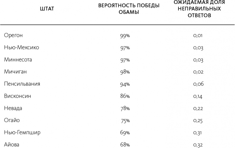 Как не ошибаться. Сила математического мышления