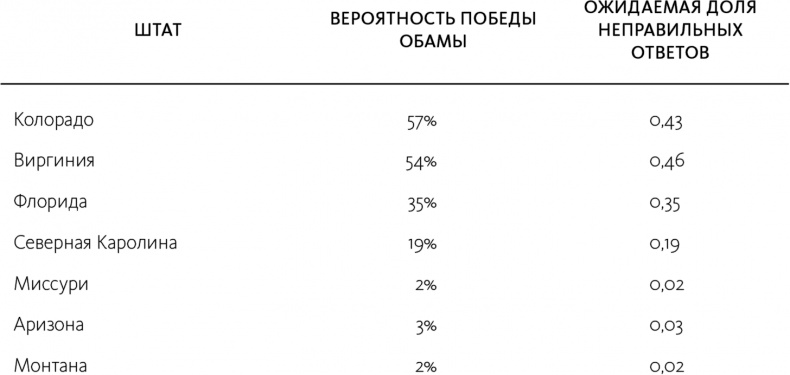 Как не ошибаться. Сила математического мышления