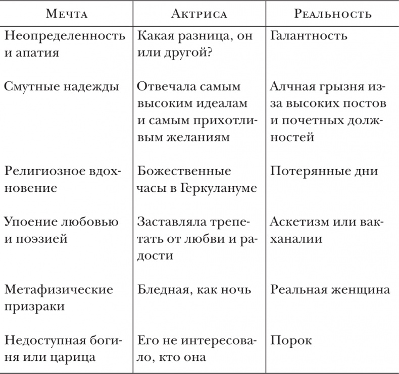 О литературе. Эссе