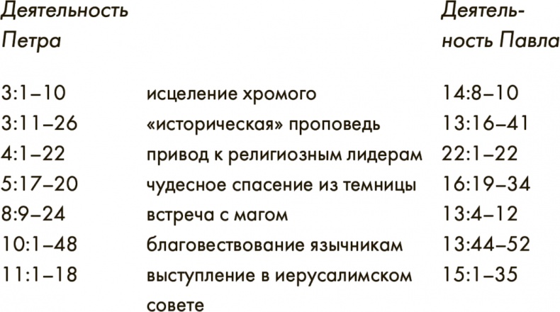 Иисус против священников. Как возникла церковь и кем были первые христиане