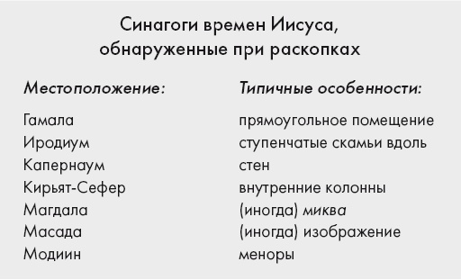 Иисус и его мир. Новейшие открытия