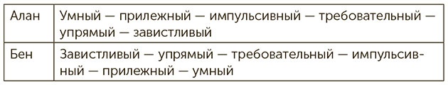 Я хочу больше идей. Более 100 техник и упражнений для развития творческого мышления Я хочу больше идей. Более 100 техник и упражнений для развития творческого мышления
