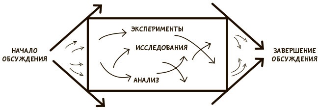 Я хочу больше идей. Более 100 техник и упражнений для развития творческого мышления Я хочу больше идей. Более 100 техник и упражнений для развития творческого мышления