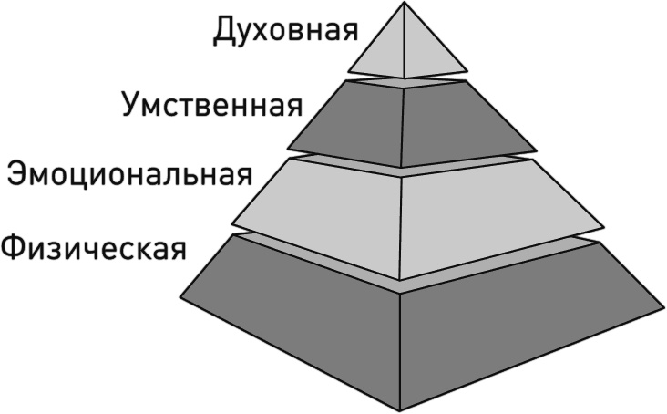 Перезагрузка. Перепиши свою историю – измени жизнь