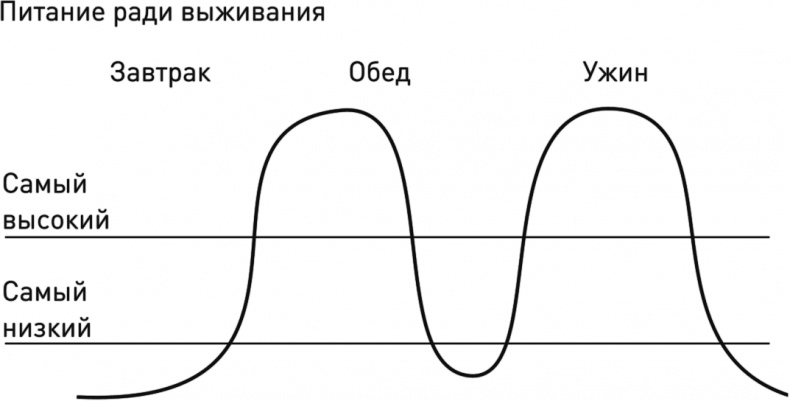 Перезагрузка. Перепиши свою историю – измени жизнь