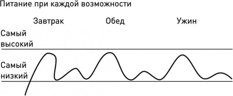 Перезагрузка. Перепиши свою историю – измени жизнь