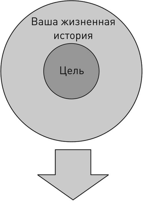 Перезагрузка. Перепиши свою историю – измени жизнь