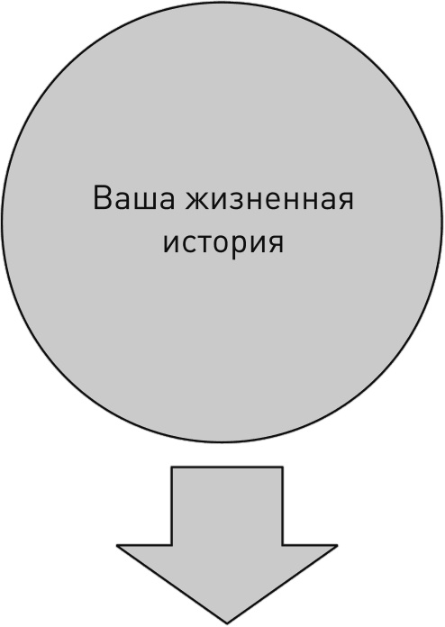 Перезагрузка. Перепиши свою историю – измени жизнь