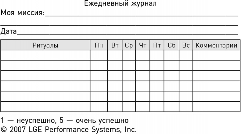 Перезагрузка. Перепиши свою историю – измени жизнь