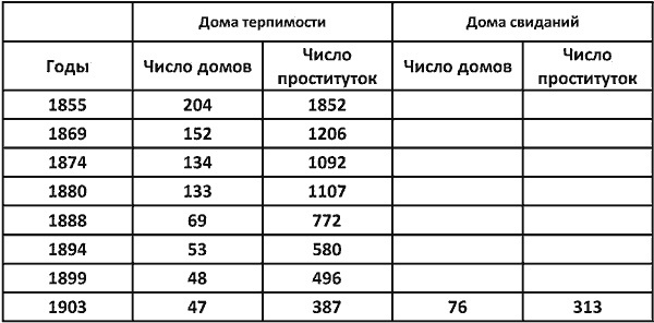 Повседневная жизнь публичных домов во времена Мопассана и Золя